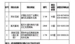 限价商品房最新爆料,价格调整与政策解读
